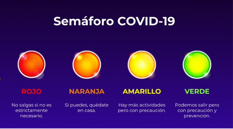 Semaforo Epidemiologico