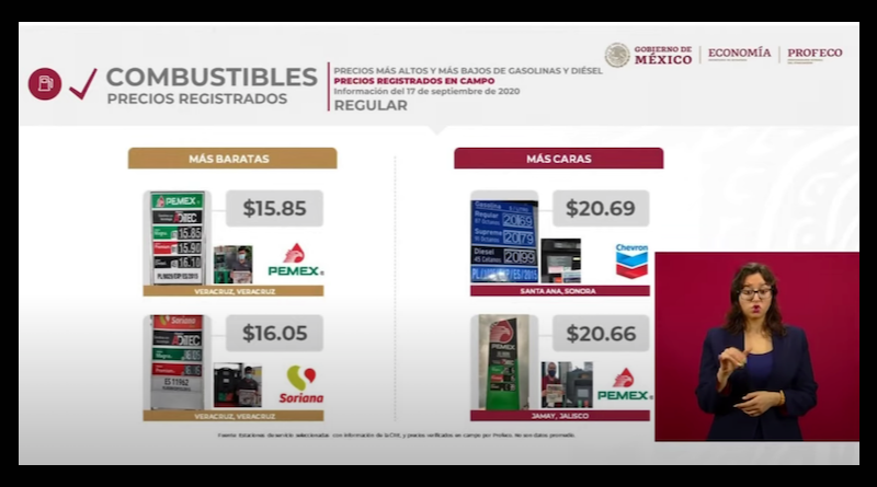 Gas Prices