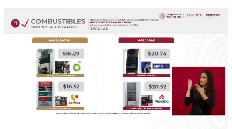 Gas Prices