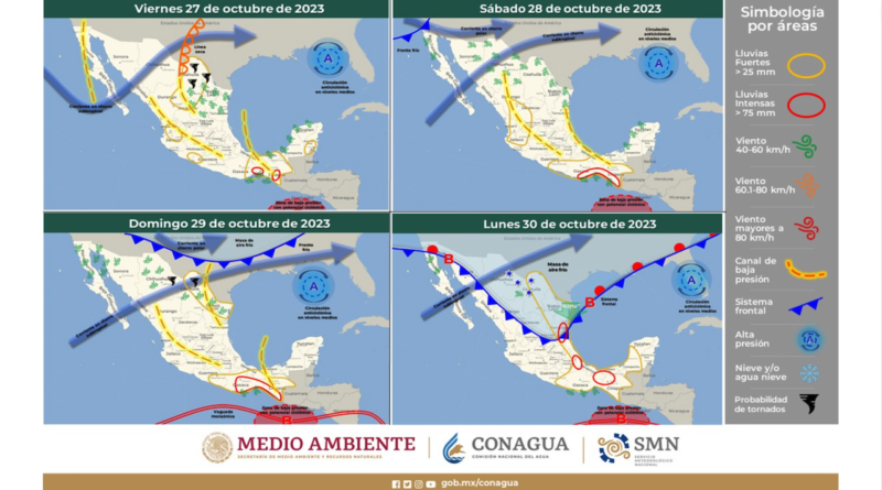 clima mexico