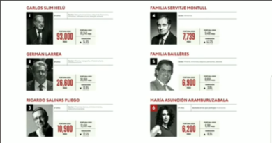 amlo ricos