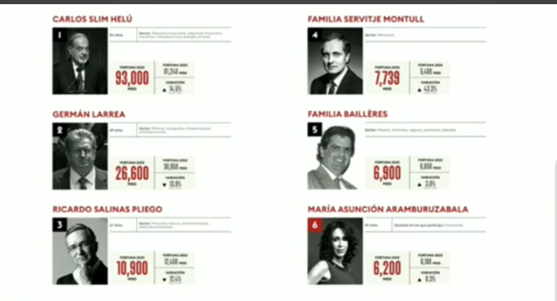 amlo ricos