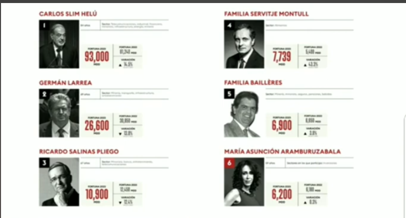 amlo ricos