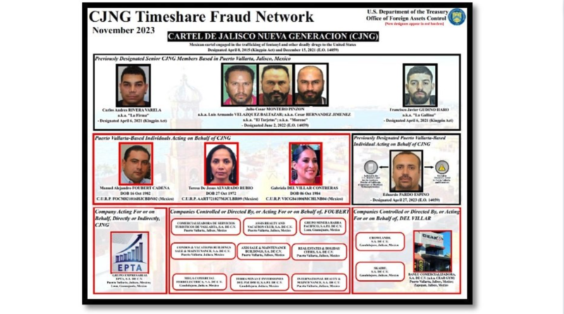 CJNG