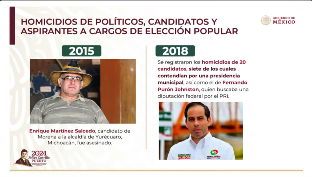 Violencia en Elecciones: SSPC Reporta 12 Candidatos Asesinados