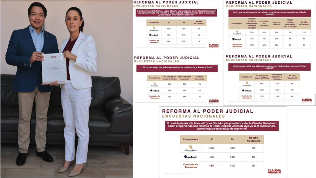 Claudia Sheinbaum presenta resultados de la encuesta sobre el desempeño del Poder Judicial.