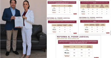Claudia Sheinbaum presenta resultados de la encuesta sobre el desempeño del Poder Judicial.