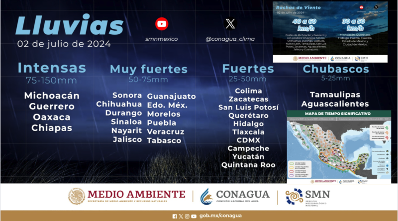Lluvias Intensas en Chiapas y Guerrero: Alerta por Huracán Beryl