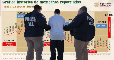 Las deportaciones de mexicanos con Trump superan 108 mil casos en 2025. 📸 MX-ICE-The Border Reports